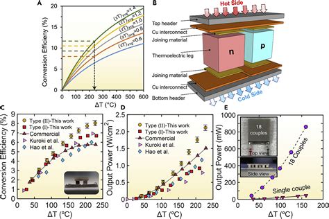  Bismuth Telluride: A Thermoelectric Marvel for Waste Heat Recovery and Efficient Power Generation!