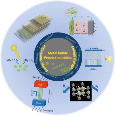  Ferroelectric Perovskites for Next-Generation Energy Harvesting Applications!