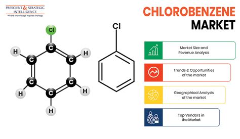 Chlorobenzene - Essential Raw Material for Dye and Pharmaceutical Manufacturing!